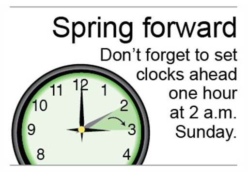 Graphic to be used as a reminder to turn the clocks forward one hour